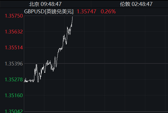 泰安配资 国际油价大幅飙升