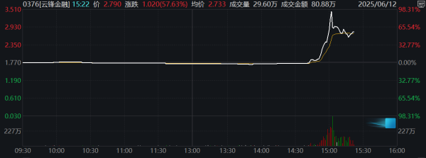 金投策略 军工板块快速拉升