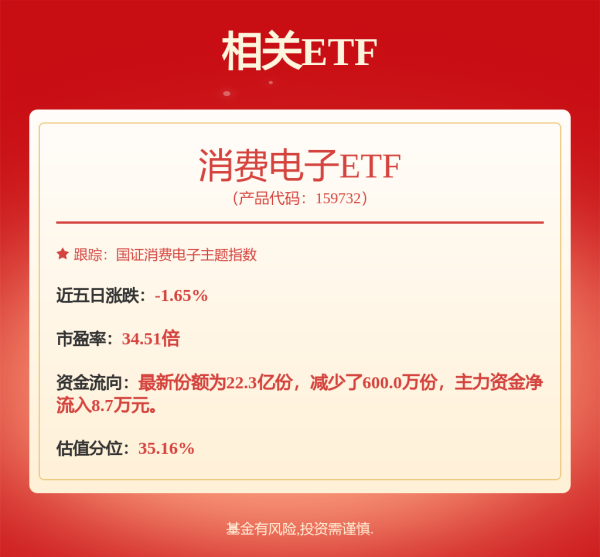 尚盈配资 先进封装牵引，  PCB龙头加速布局材料国产化