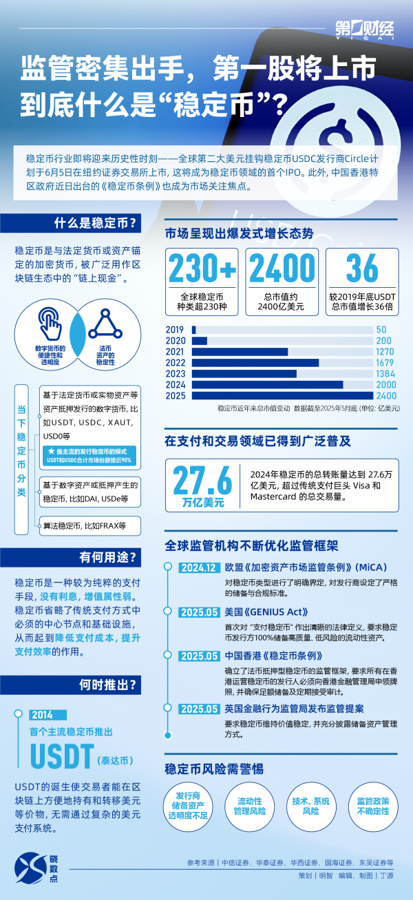 云资管 晓数点｜监管密集出手、第一股将上市，到底什么是“稳定币”？