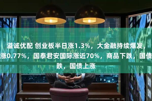 溢诚优配 创业板半日涨1.3%，大金融持续爆发，恒指涨0.77%，国泰君安国际涨近70%，商品下跌，国债上涨