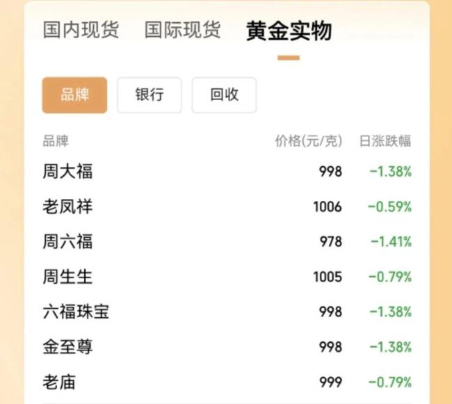 特朗普：以伊冲突可能再次爆发！金价直线拉升，此前跌至6月以来新低 避险情绪波动引发关注