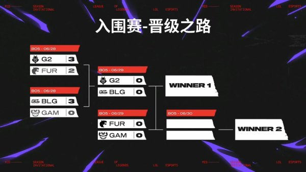 升利配 MSI入围赛：鏖战五局，GAM击败FUR，晋级败者组决赛
