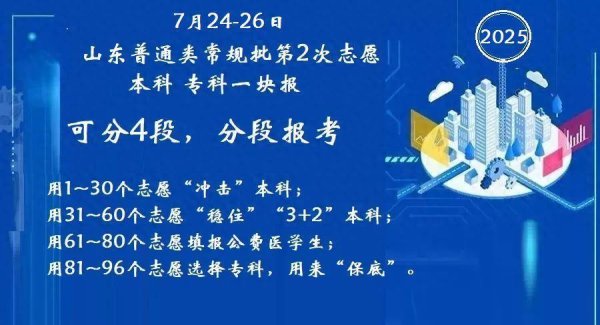牛配资 分段报考，公办优先—山东第2次志愿“本科专科一块报”填报策略
