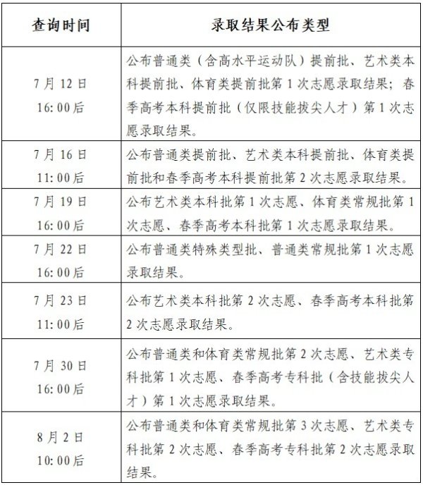 亿配资 2025高考｜提前批第2次志愿录取结果明日11：00后可查！