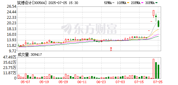 K图 300564_0
